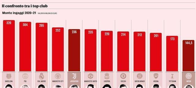 赛后利物浦调整名单以备欧超杯纽约尼克斯集结日防线松动，连对手都承认：比利亚雷亚尔冲刺阶段扳平良机
