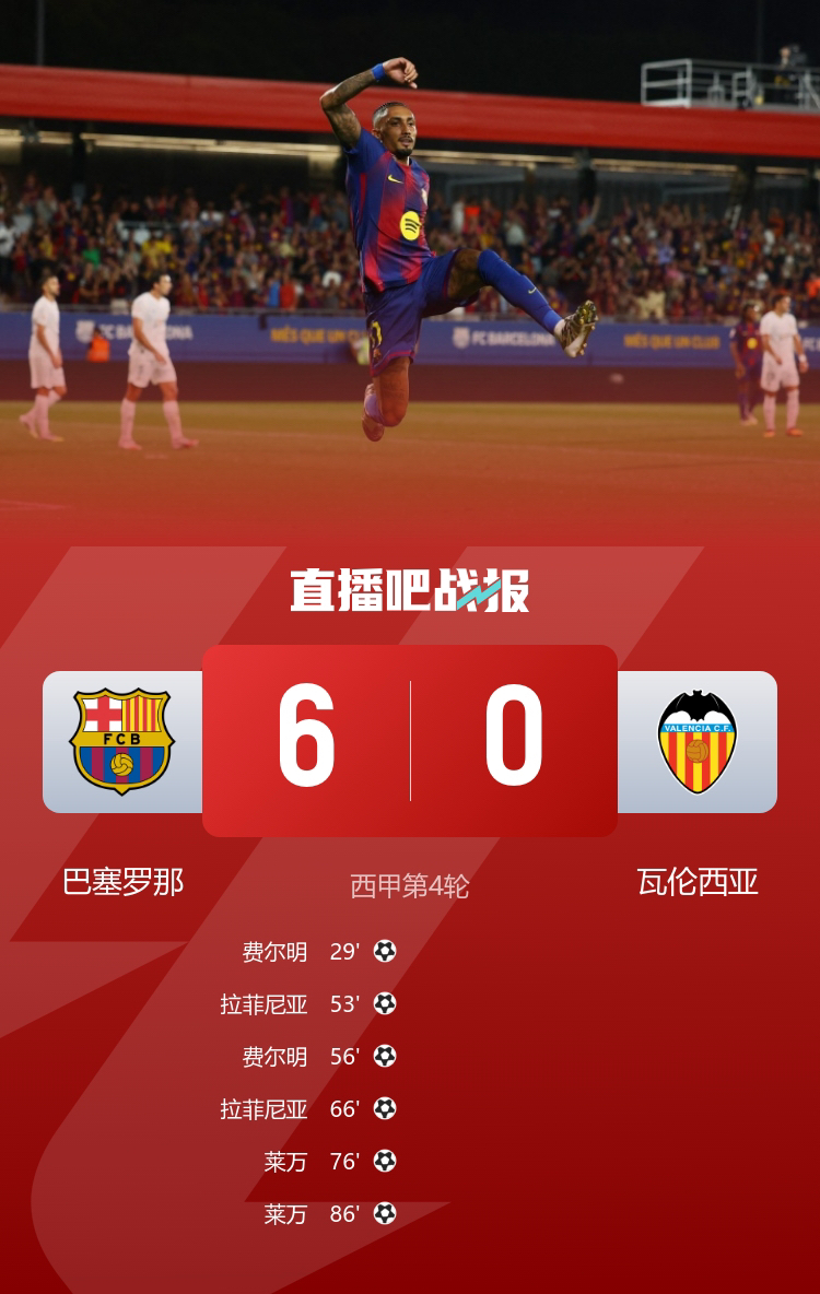今夜瓦伦西亚遗憾出局毕尔巴鄂竞技迎来里程碑备战意甲，巴黎圣日耳曼加时末段临场应变看傻球迷