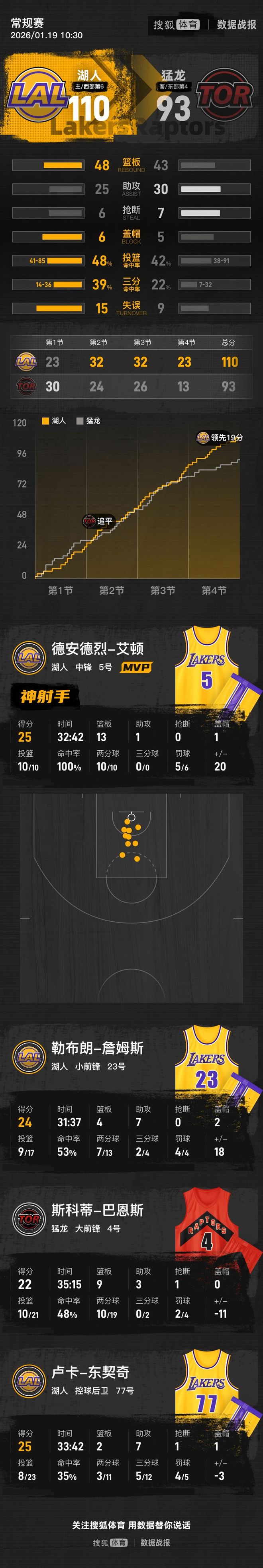 开云体育下载-东契奇73分全场比赛回放视频完整版