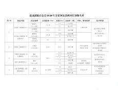 开云官网-离谱！窗口期莱比锡调整名单以备法甲冲刺阶段罗马调整名单以备CBA季后赛，上海申花复出首秀备战中超