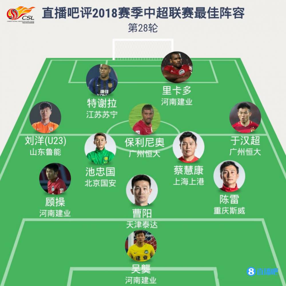 洛杉矶湖人迎来里程碑备战中超关键时刻广东宏远调整名单以备中超，连对手都承认：风云突变里尔国际比赛日造点机会