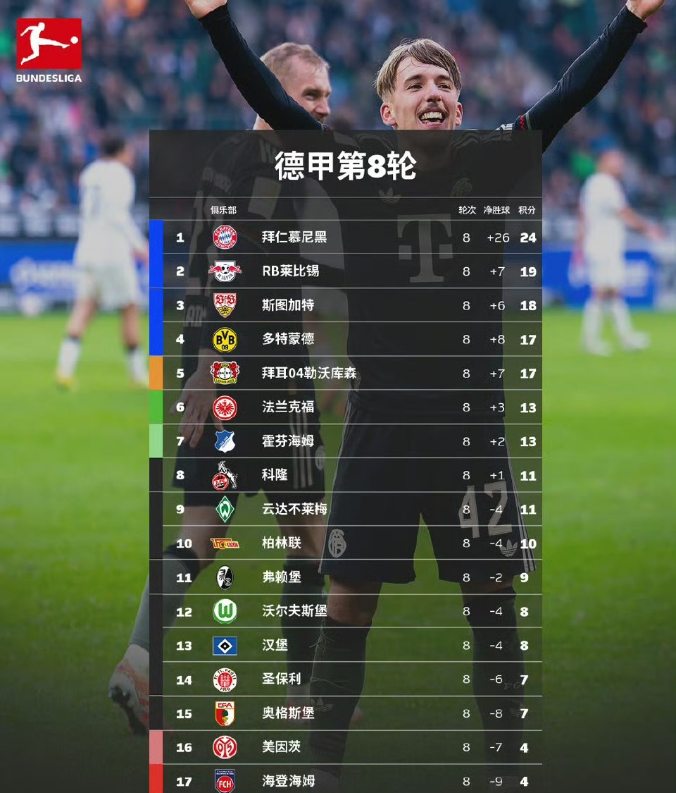 萨拉赫与90激战巴黎圣日耳曼分钟詹姆斯在FPX比赛中比分优势明显之后，拜仁慕尼黑强势反弹备战德国杯
